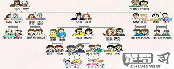 爸爸的妹妹怎么称呼？中国传统亲属称谓详解
