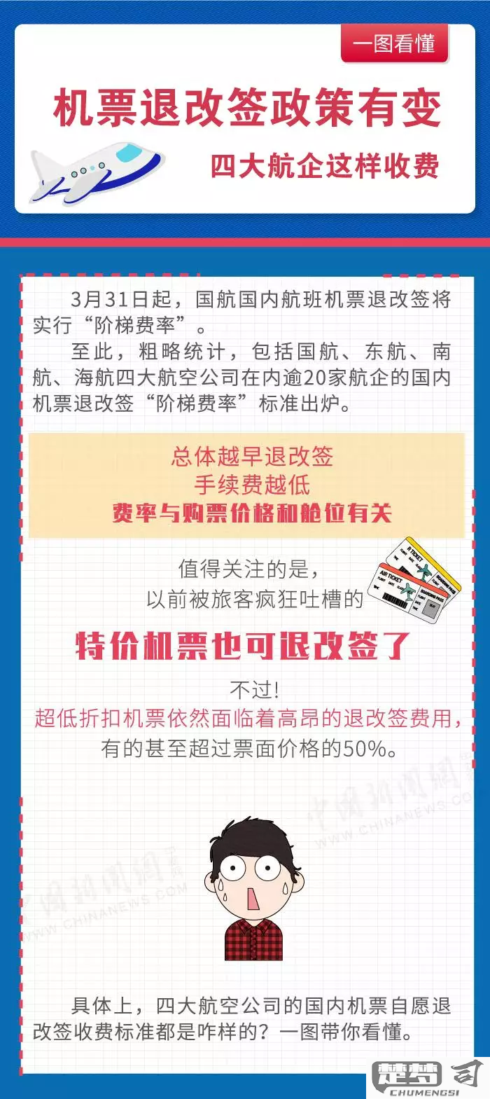 机票改签费用怎么算？航空公司政策与节省技巧全解析