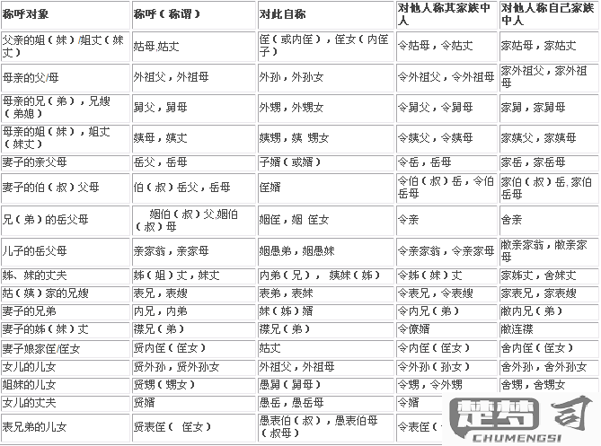 姐夫的弟弟怎么称呼？中文亲属称谓全解析