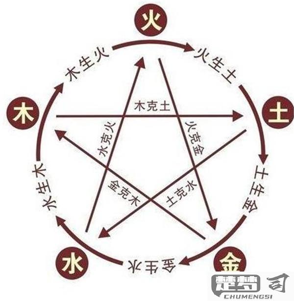 怎么知道自己的五行？生辰八字查询五行属性的详细步骤