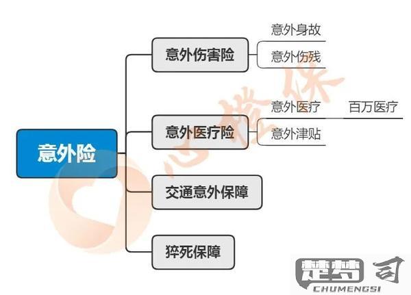 意外伤害保险怎么买？全面指南与注意事项