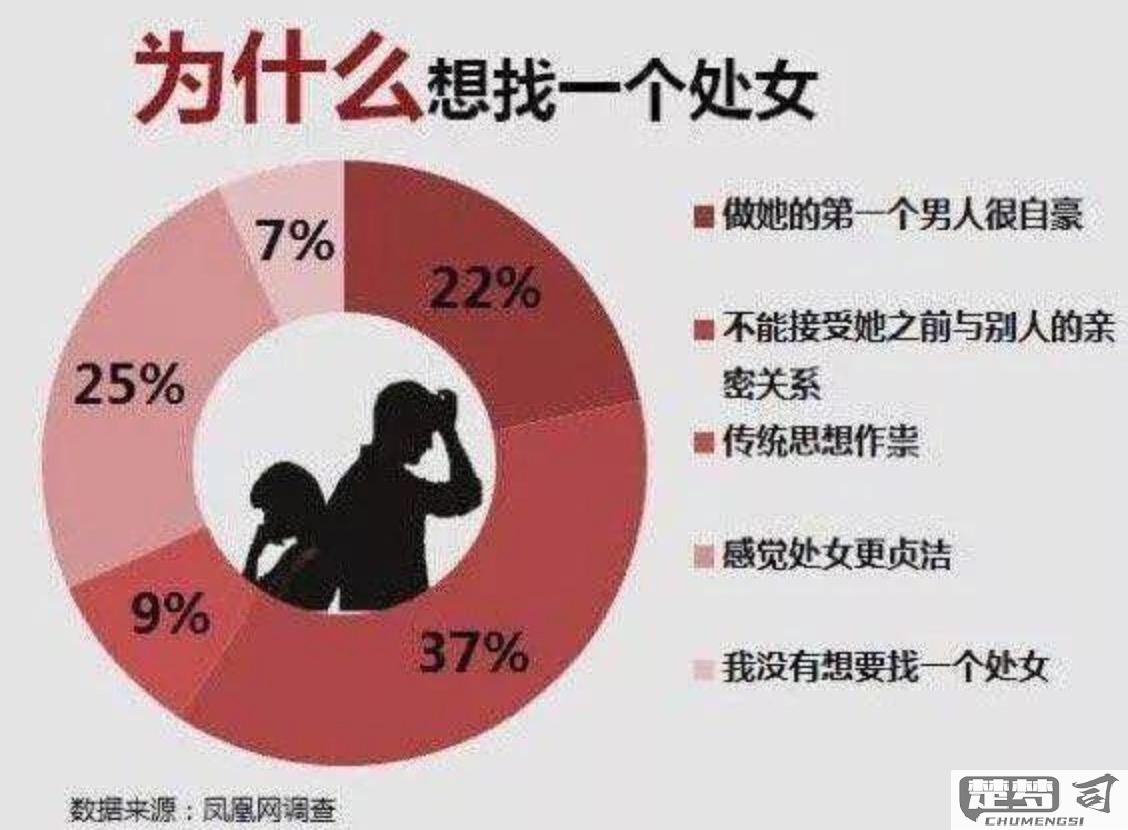 怎么判断是不是处女？科学、伦理与社会角度的全面解析