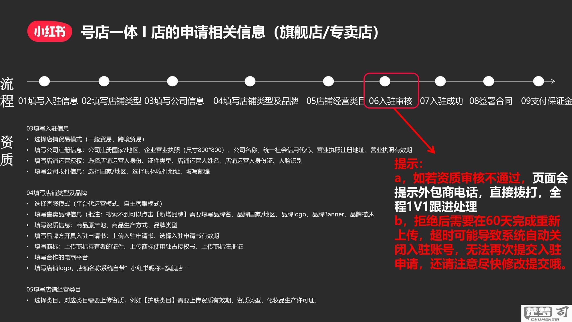 怎么在小红书上开店？小红书开店流程、条件及提升曝光率全攻略