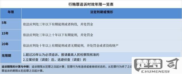 追诉时效期限怎么算？法律依据及不同罪行时效详解