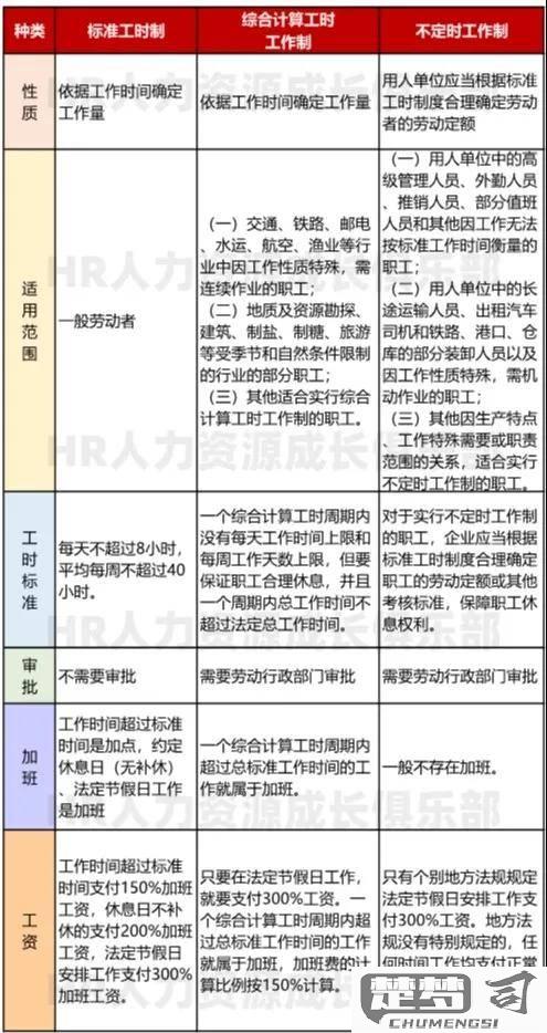 五一上班工资怎么算？法定节假日加班工资计算方法全解析