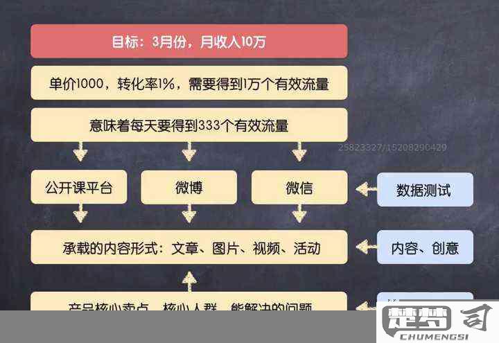 个人怎么靠流量赚钱？5种实操方法全解析