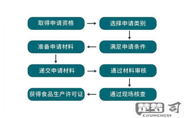 生产许可证怎么办理？完整流程、所需材料及时间费用详解
