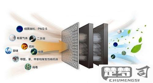 空气净化器怎么使用才能更有效？