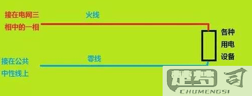 怎么区分零线和火线？安全方法与工具全解析