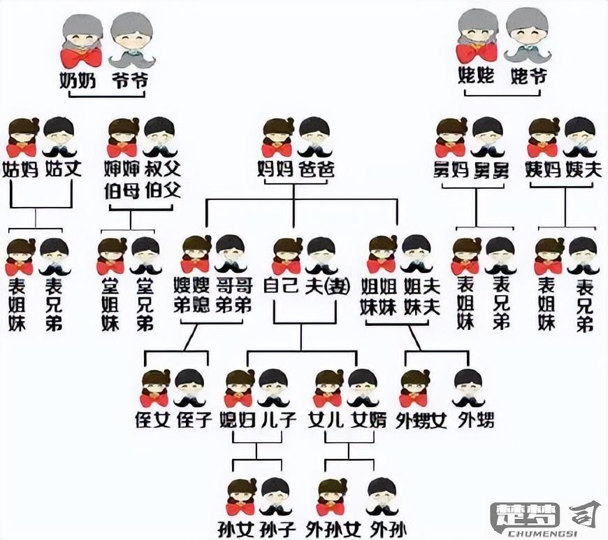 奶奶的妈妈怎么称呼？中文亲属称谓全解析
