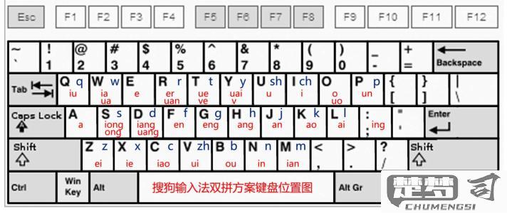 键盘怎么切换中英文？Windows、macOS和Linux系统全面指南