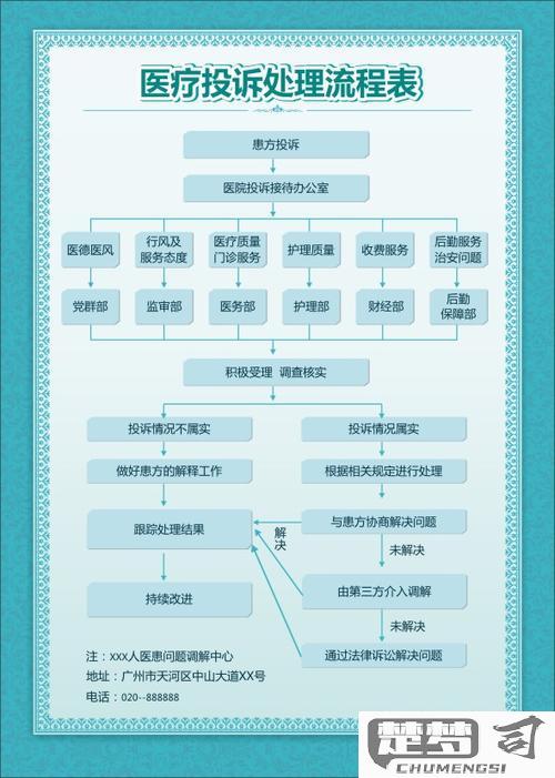 怎么投诉医院的医生？详细步骤与所需材料全解析