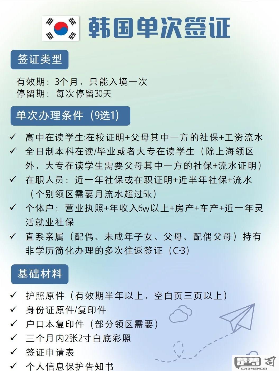 去韩国怎么办理签证？全流程指南及所需材料一览