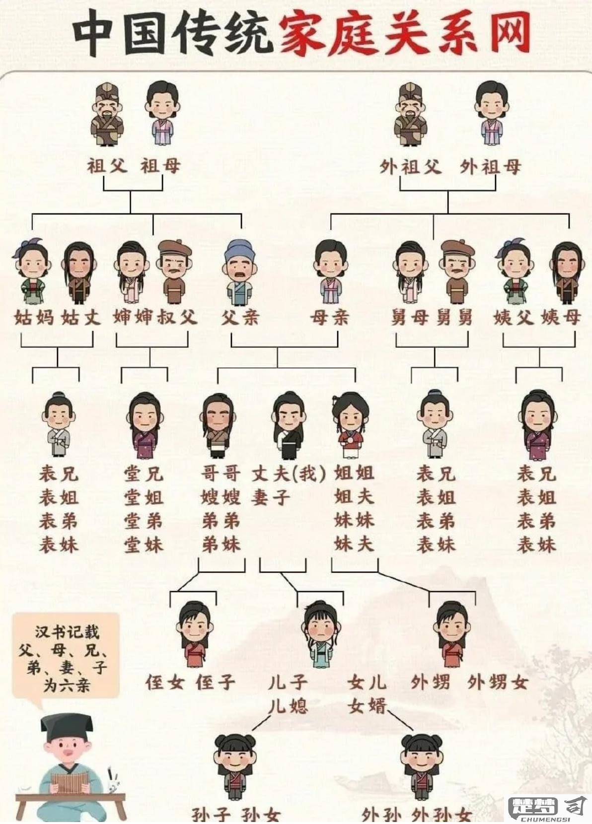 妈妈的哥哥怎么称呼？中国传统亲属称谓全解析