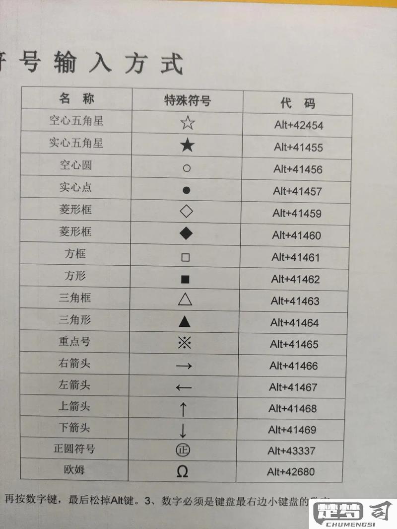定位符号怎么打出来？在不同系统和编程中的输入方法