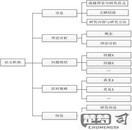 论文框架结构怎么写才能体现严谨的逻辑性和完整的论证体系？