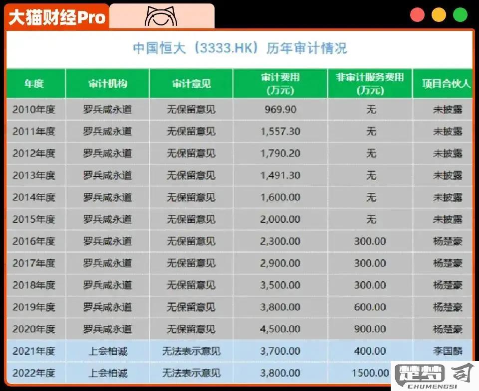 镇流器坏了怎么判断及修理费用大概多少？