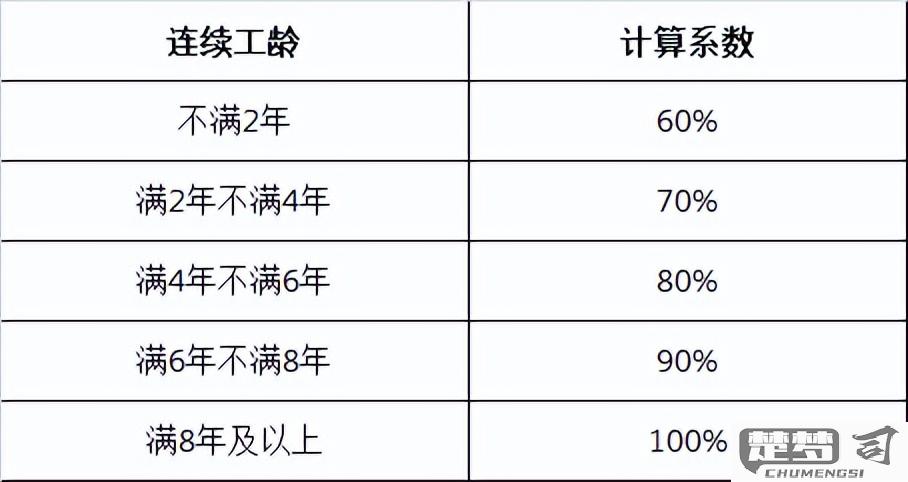 员工请假工资怎么扣？详解不同请假类型的工资扣除标准