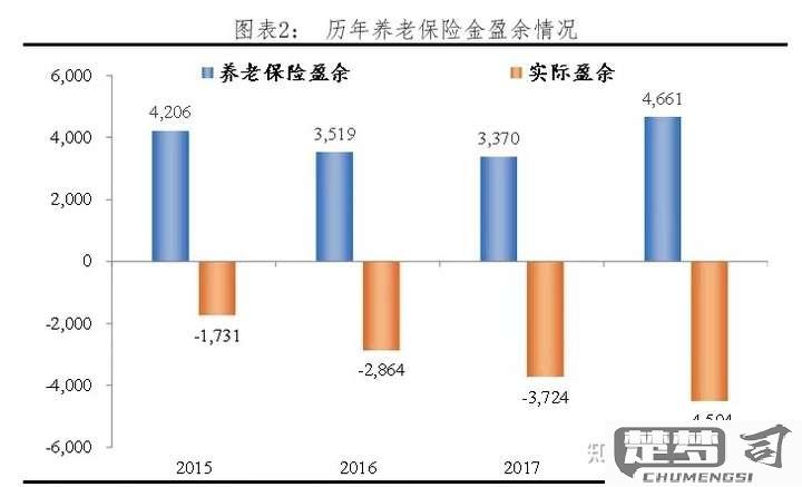 商业养老保险怎么买？2023年最全购买指南与产品对比