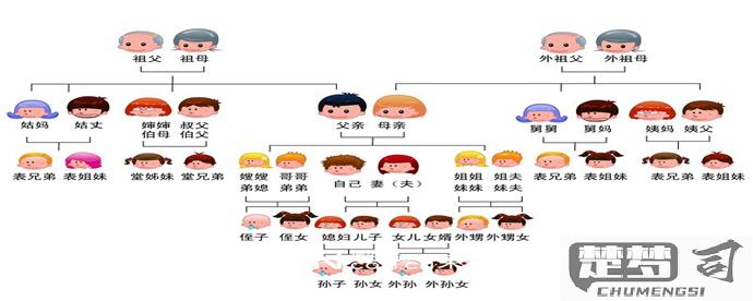 外公的爸爸怎么称呼？中国传统亲属称谓详解