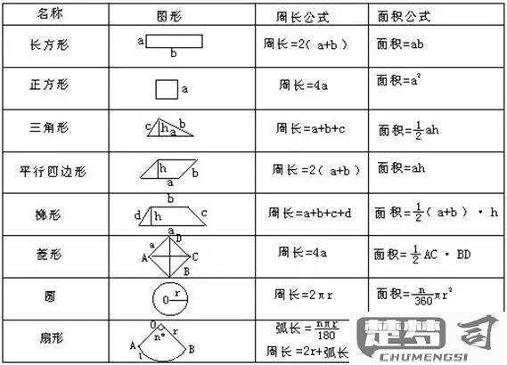 知道面积怎么求边长？常见图形计算方法详解