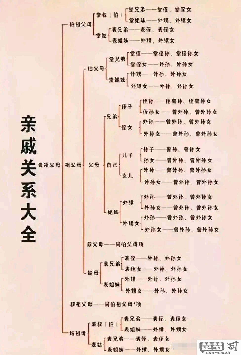 外甥的老婆怎么称呼？中国传统亲属称谓详解
