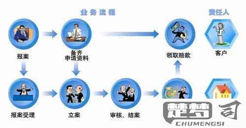 中华保险公司怎么样？客户评价、理赔流程及优势产品全面解析