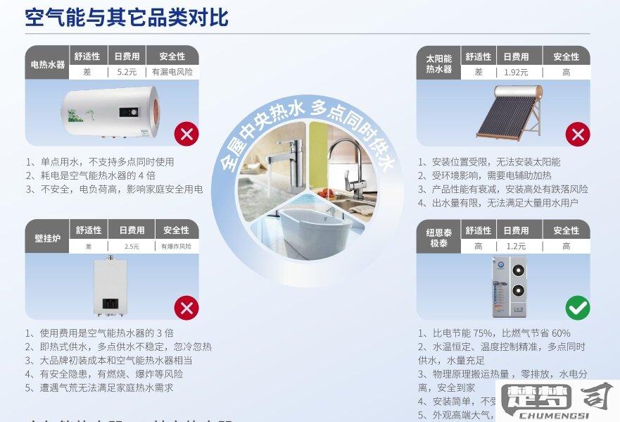 纽恩泰空气能怎么样？技术性能、用户评价及与其他品牌比较