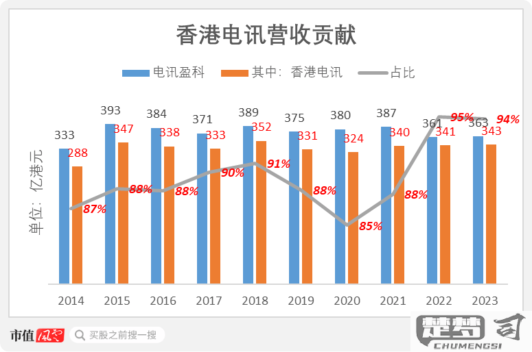 打香港电话怎么收费？2023年最新资费标准与省钱技巧