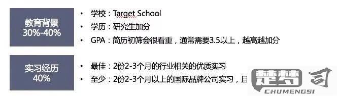 主要学习经历怎么写才能突出专业性和成长性？