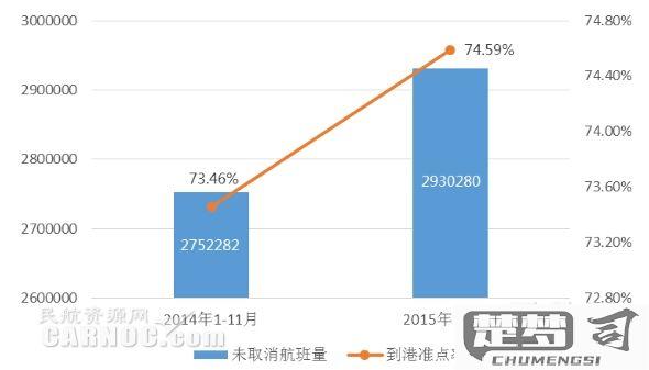 中国联合航空怎么样？服务质量、航班准点率及机票价格全面解析