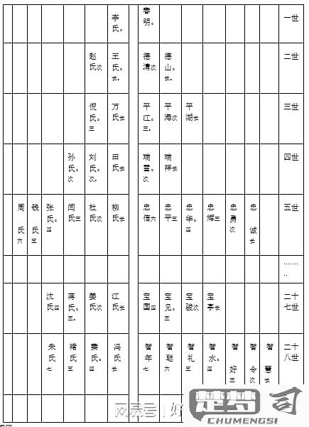 怎么知道自己的字辈？查找家族字辈的完整指南