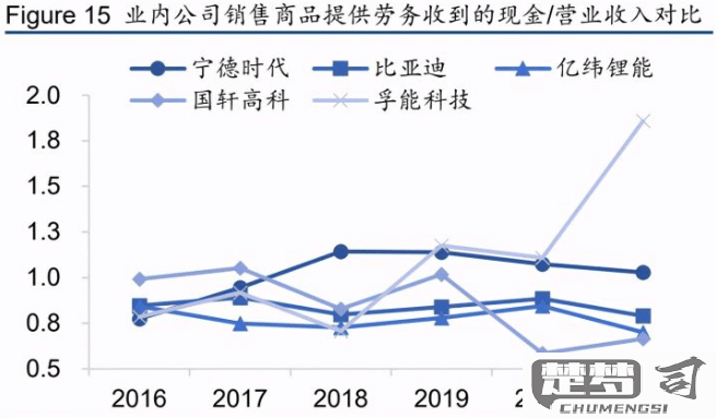 宁德时代电池怎么样？技术、性能与市场表现全面解析