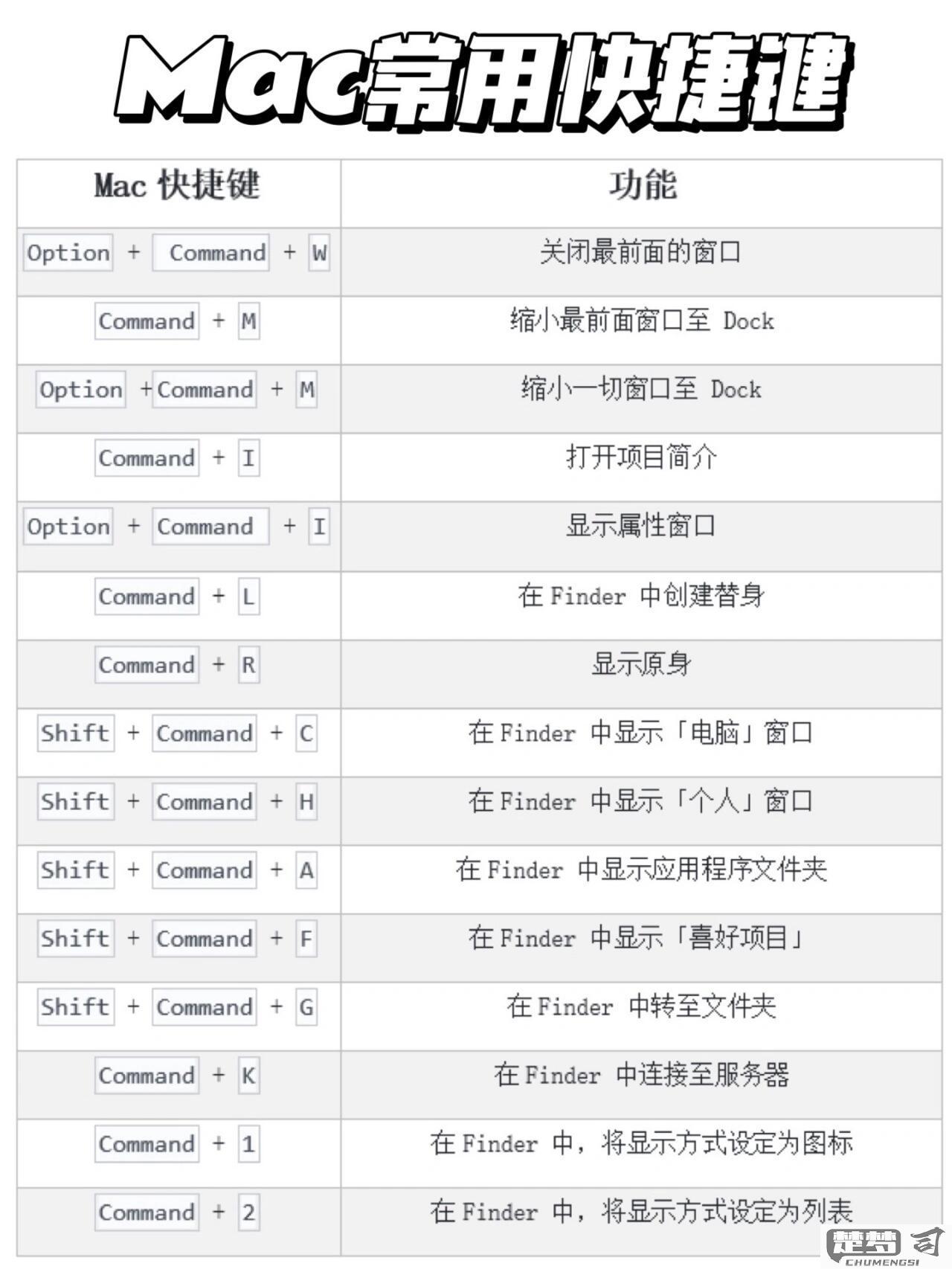 电脑怎么设置快捷键？Windows和macOS系统详细教程