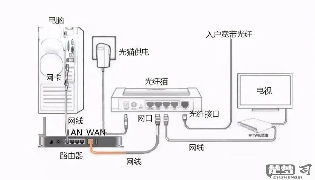 路由器怎么连接网络？详细步骤与常见问题解答