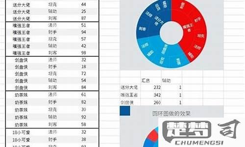 Excel怎么分行？掌握这些方法让你的数据更清晰