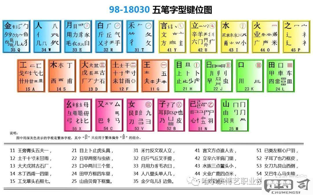 五笔输入法怎么打字？掌握这些技巧让你快速上手
