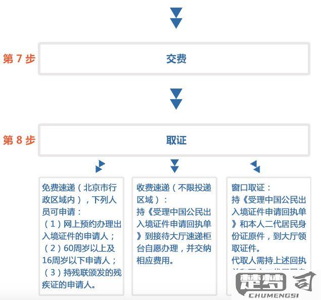 港澳通行证怎么签注？办理流程、材料、费用及有效期全解析