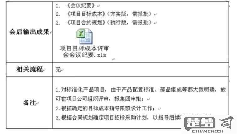 项目总结报告怎么写？完整指南与高效技巧