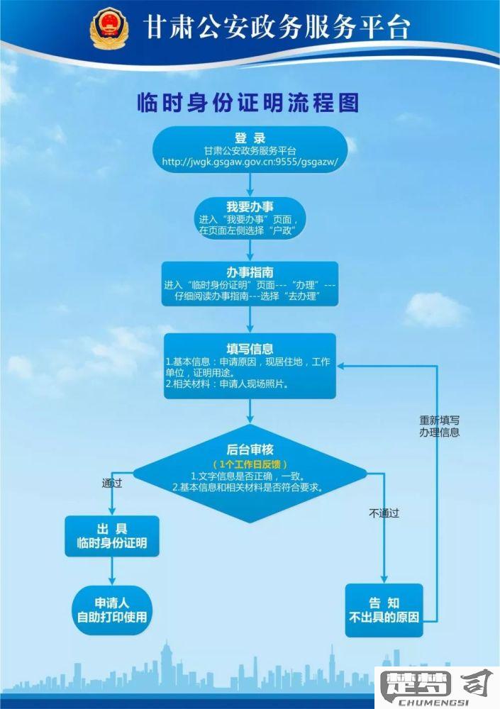 临时居住证怎么办理？需要哪些材料和流程？
