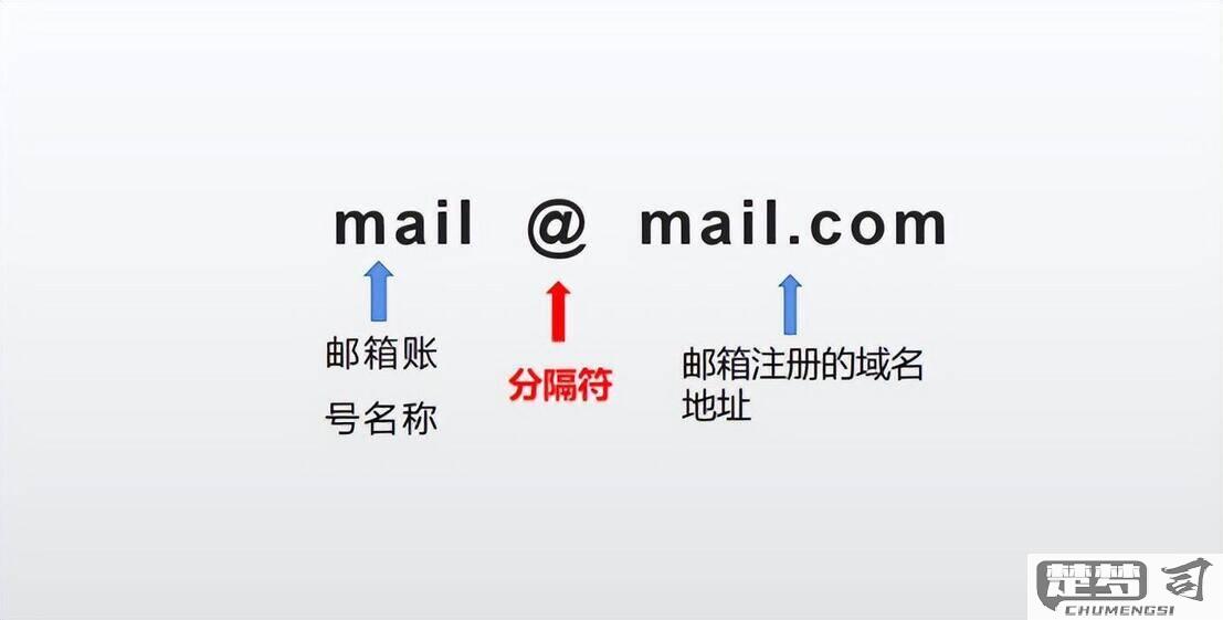 电子邮箱地址怎么填才能确保正确送达？