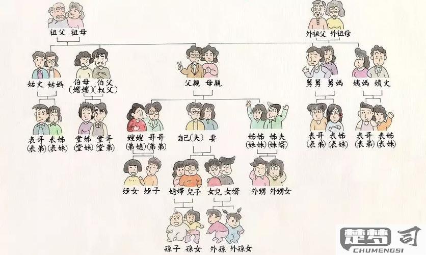 妹妹的丈夫怎么称呼？中国传统与现代称呼全解析