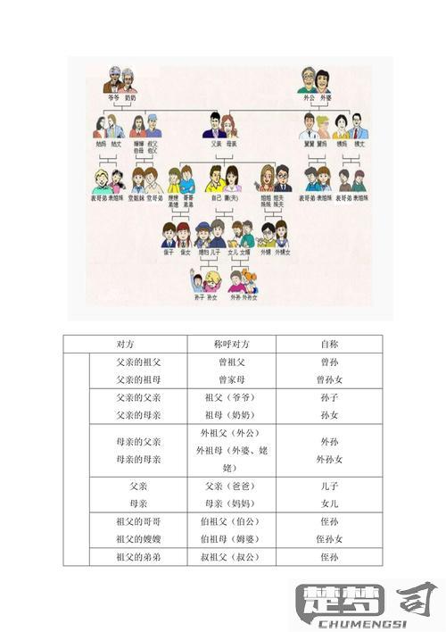 大伯的老婆怎么称呼？中国传统亲属称谓详解
