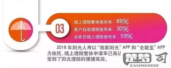 阳光保险公司怎么样？产品、理赔速度及客户评价全面解析