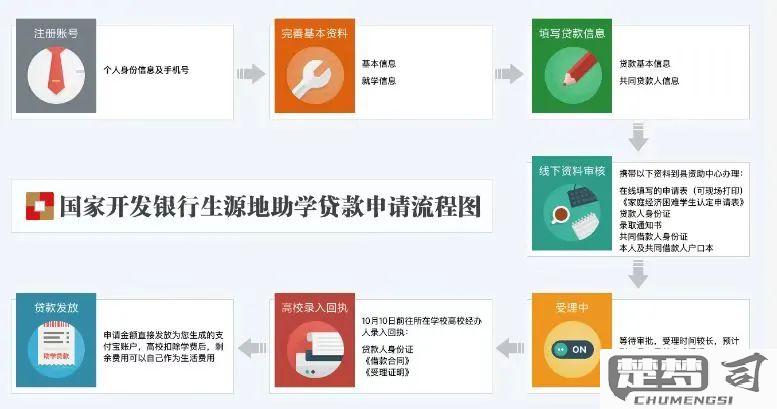 生源地贷款怎么还款？详细流程与注意事项