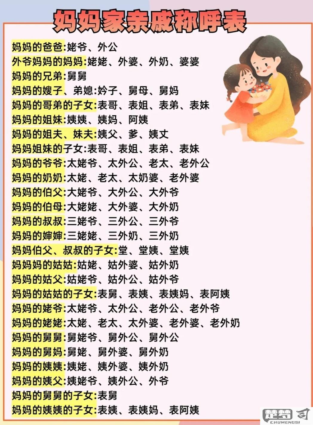 奶奶的弟弟怎么称呼？不同地区的叫法有哪些差异？