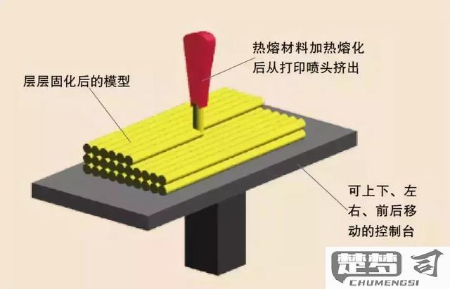 3D打印是怎么回事？工作原理、材料及应用全解析