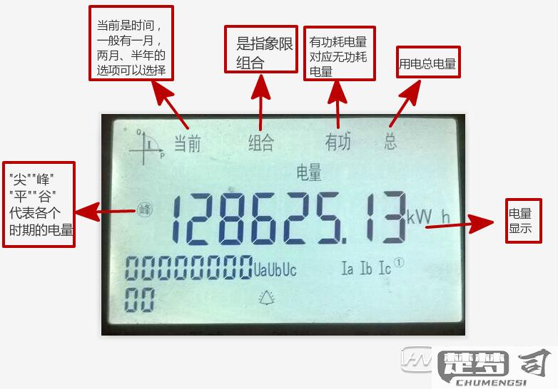 电子电表怎么看度数？详细步骤教你准确读取