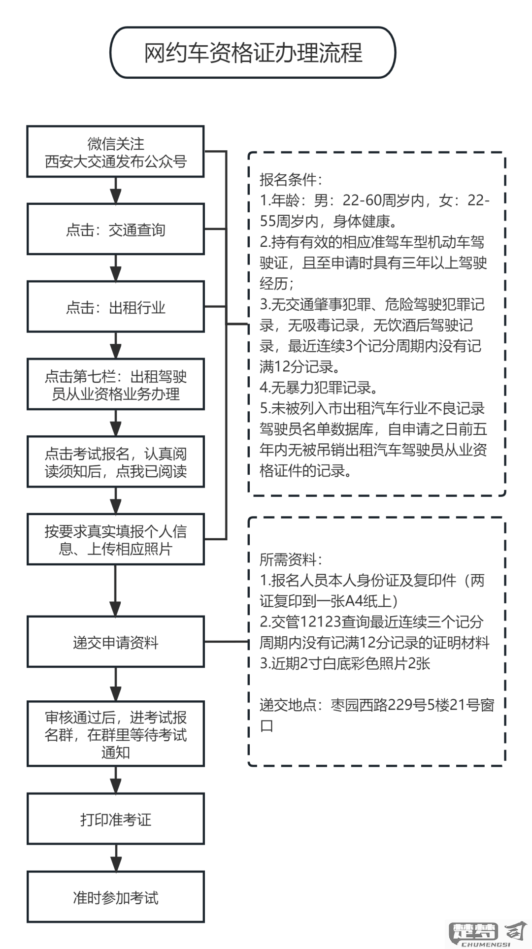 出租车上岗证怎么考？完整指南与考试流程详解