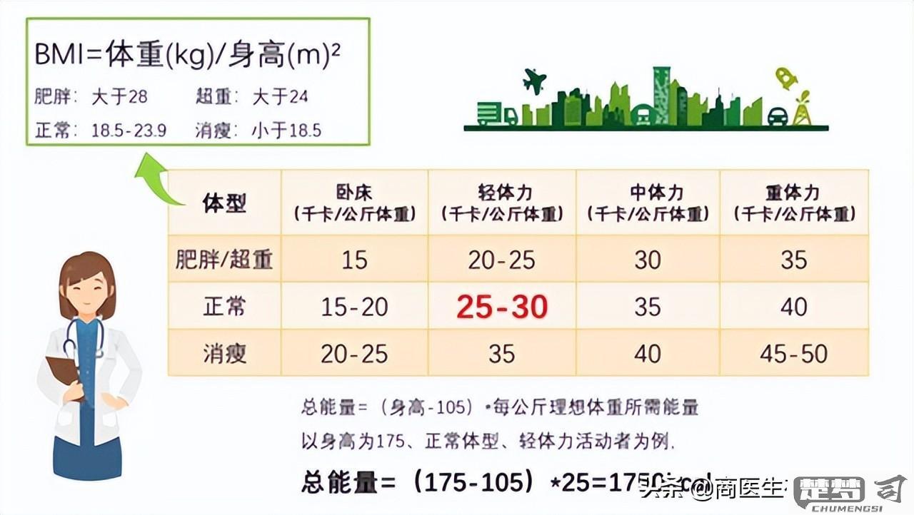 二甲双胍减肥怎么吃？正确剂量与饮食配合全指南